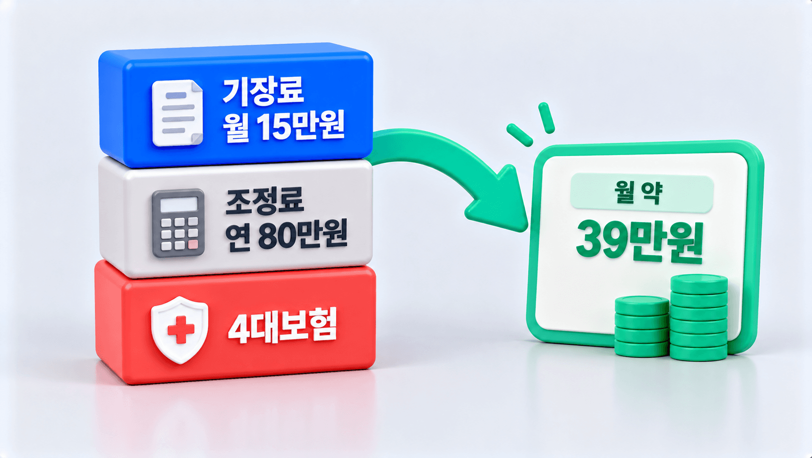 색이 다른 블록 3개가 쌓여 있고 곡선 화살표가 결과 카드로 이어지는 도해
