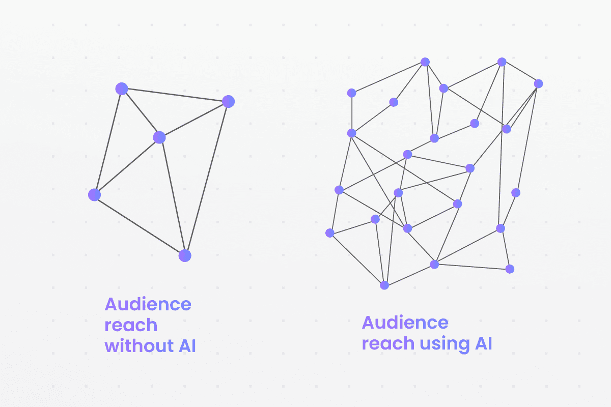 optimize sales outreach