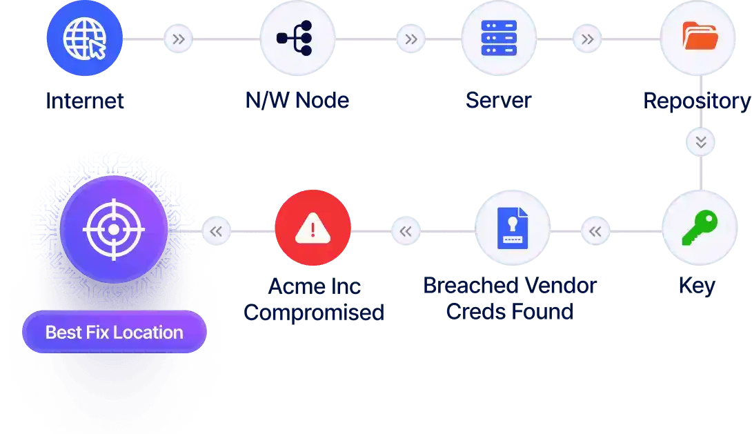 RiskProfiler vendor risk correlation mapping third-party attack paths and supply chain threats