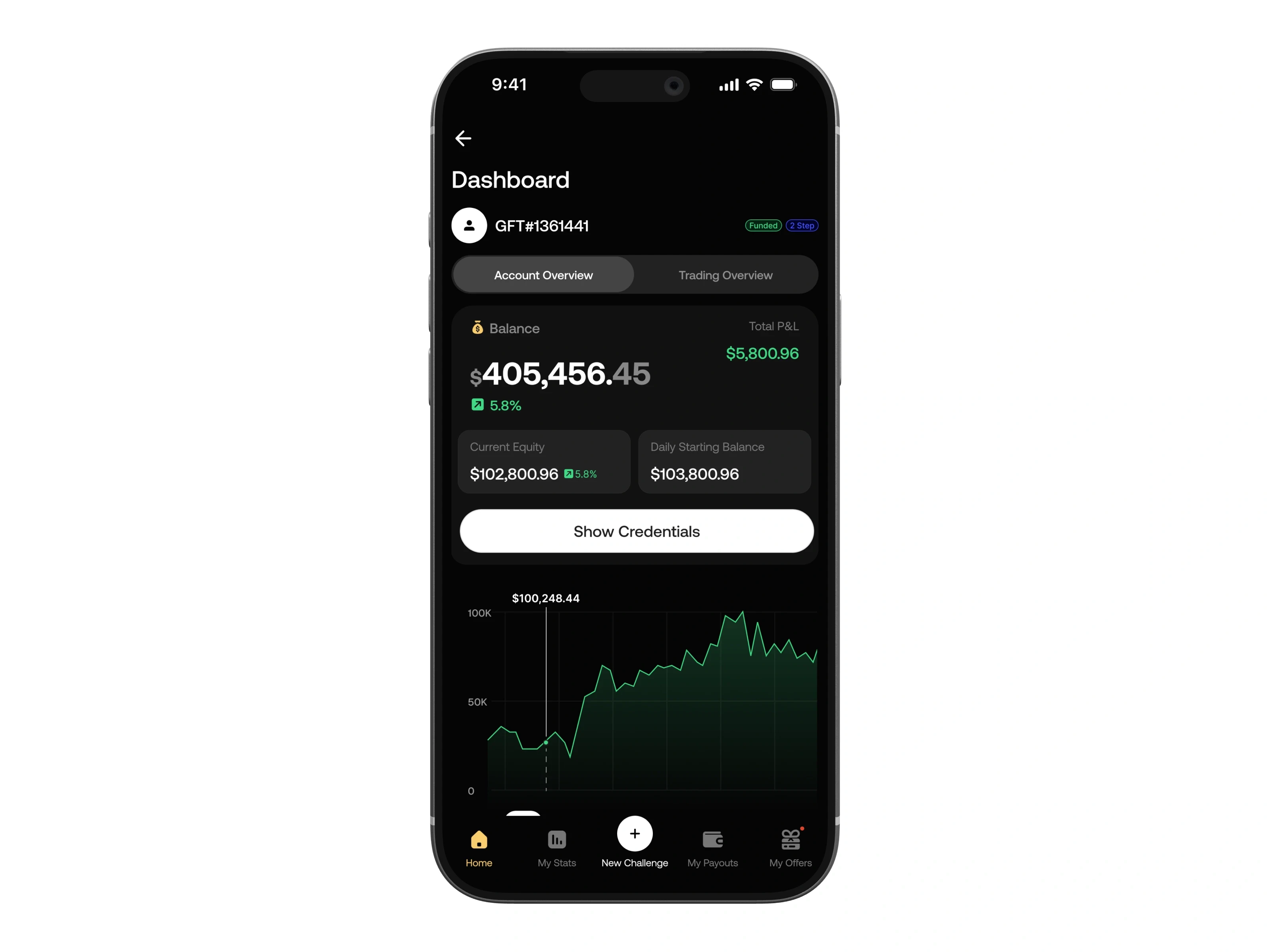 Account Overview