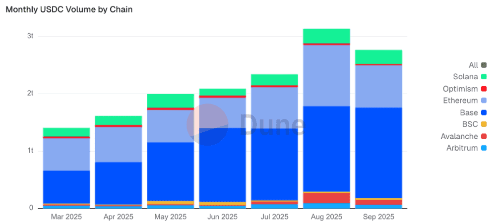 Mapping the Stablecoin Economy: Scale, Users, and Yield figure 11