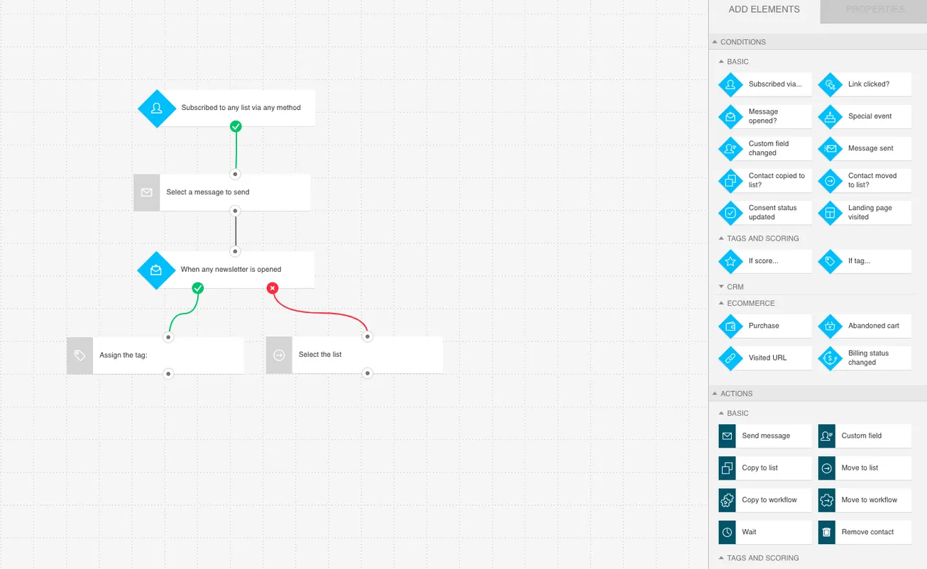 GetResponse, an automation workflow canvas showing a lifecycle sequence with segmentation conditions