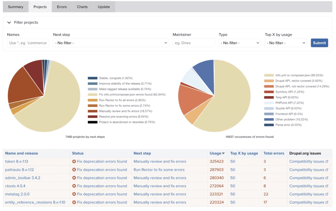 Drupal 11 projet depreciation status