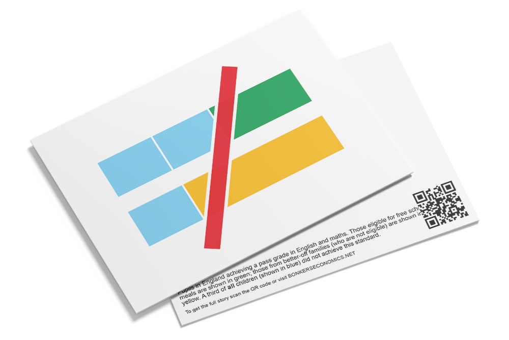 Is not equal postcard