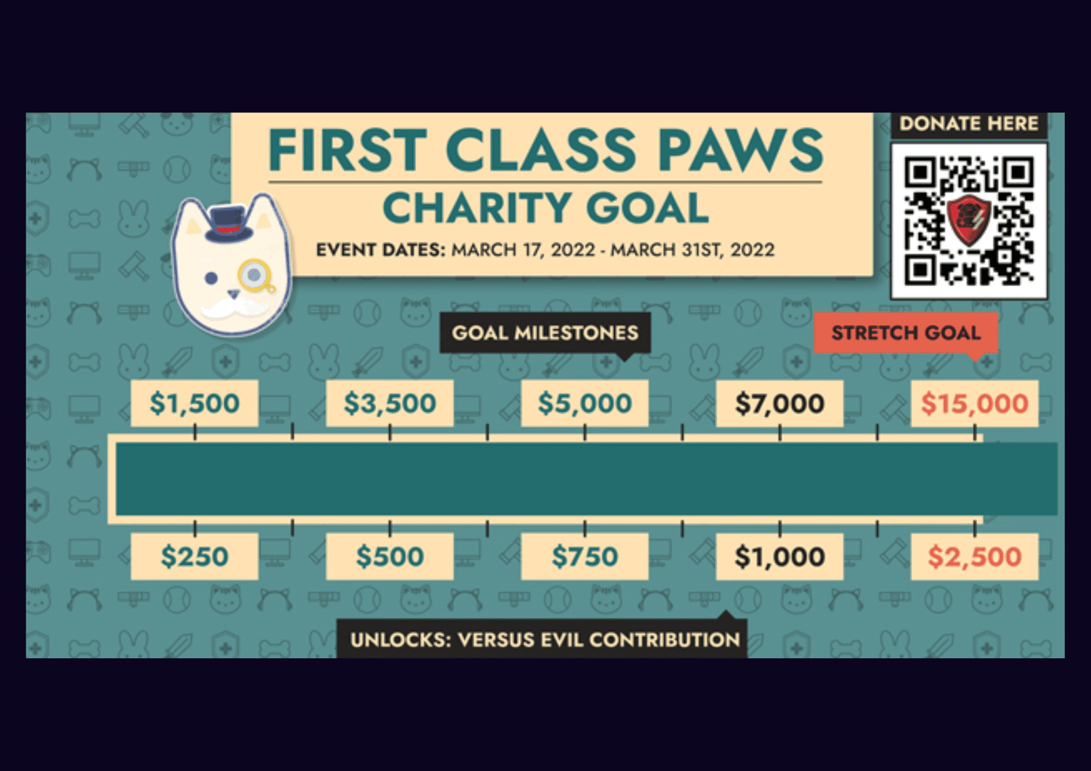 screenshot of the Tiltify results from the campaign in question