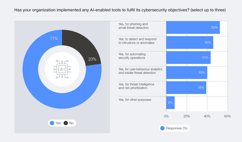 WEF's 2026 Global Cybersecurity Outlook
