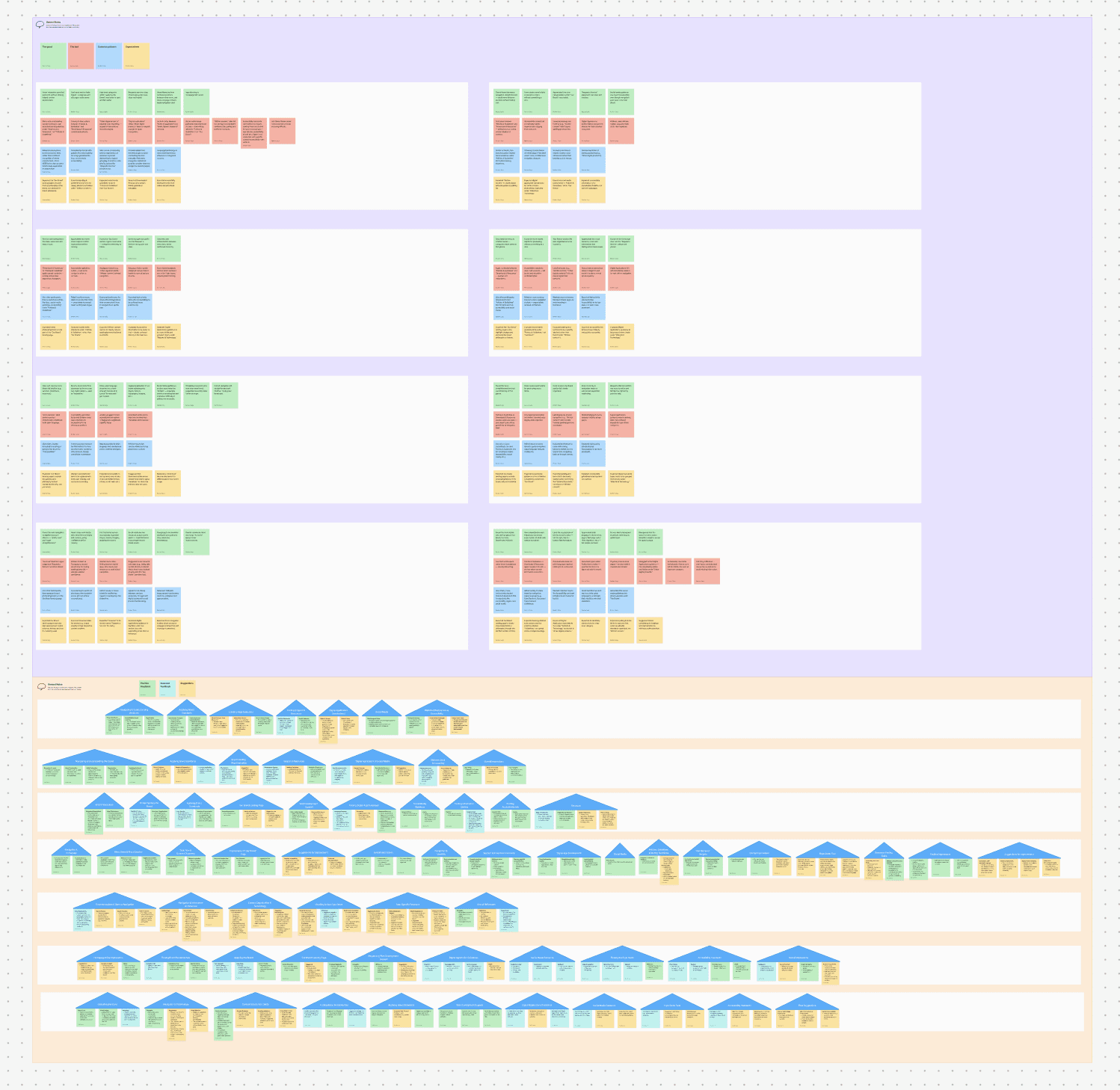 A FigJam board of feedback from usability testing the platform