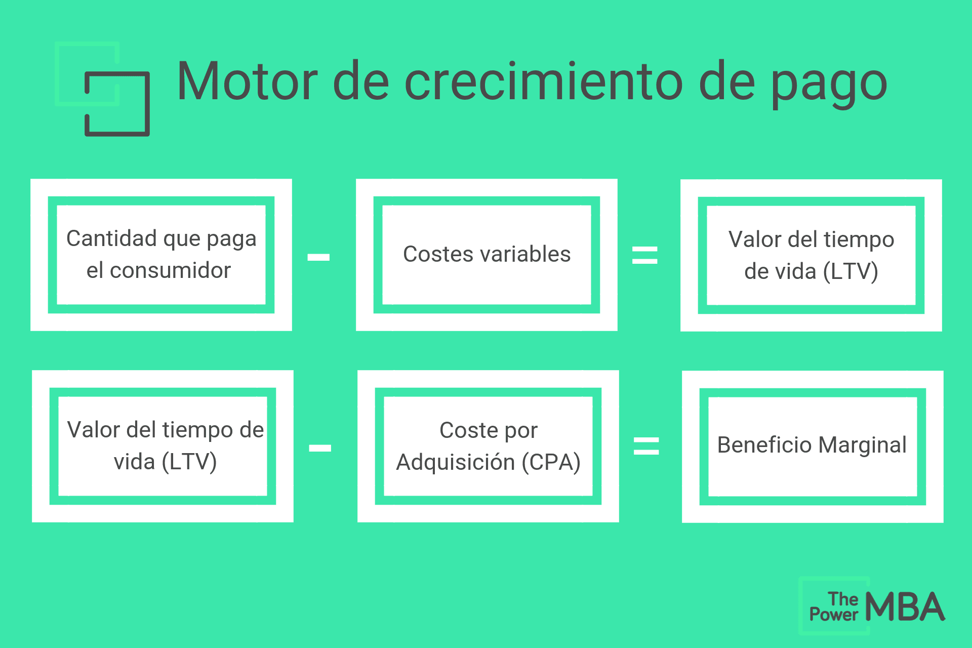 motor de crecimiento de pago