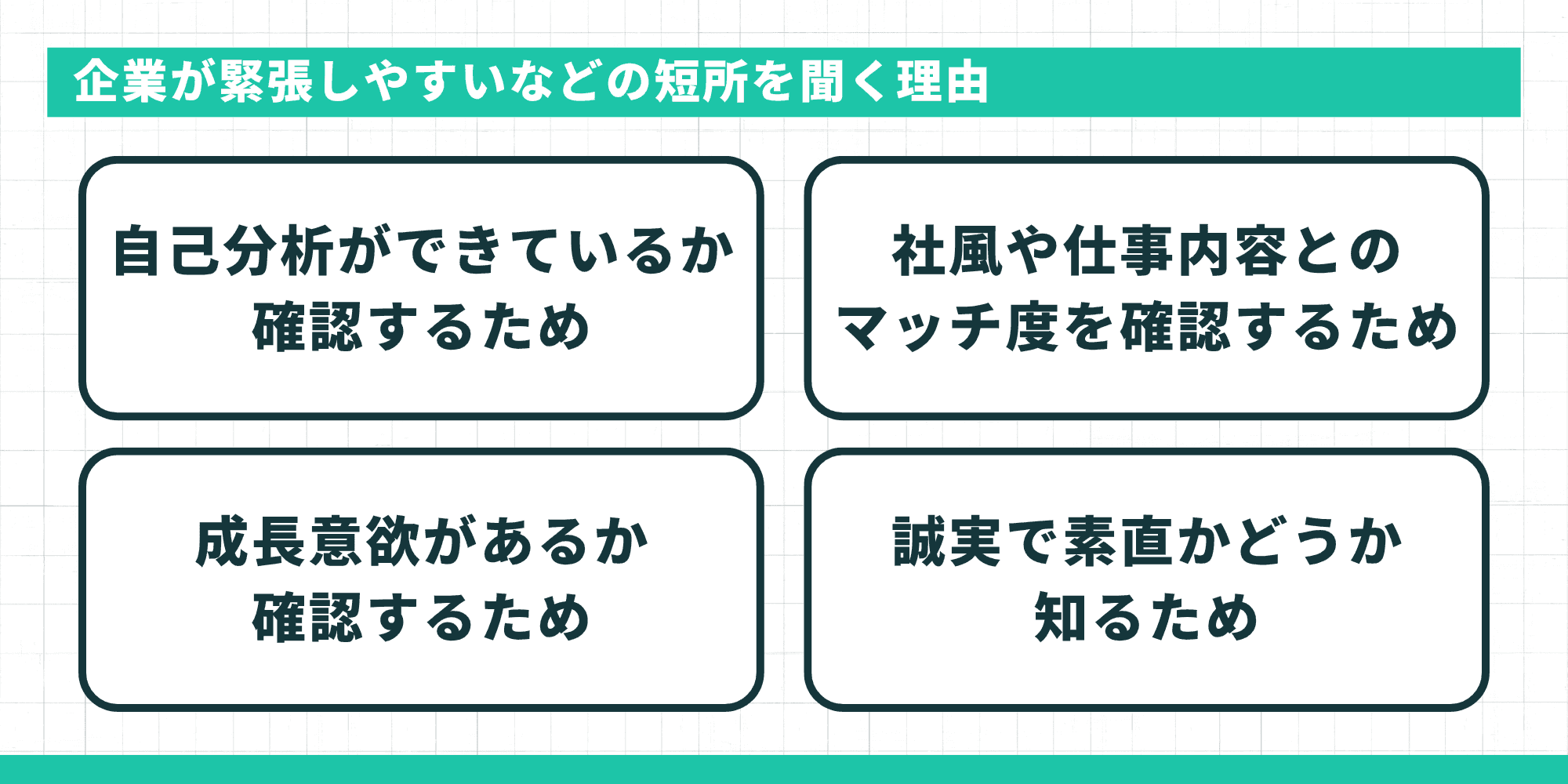 企業が緊張しやすいなどの短所を聞く理由:自己分析ができているか確認するため、社風や仕事内容とのマッチ度を確認するため、成長意欲があるか確認するため、誠実で素直かどうか知るため