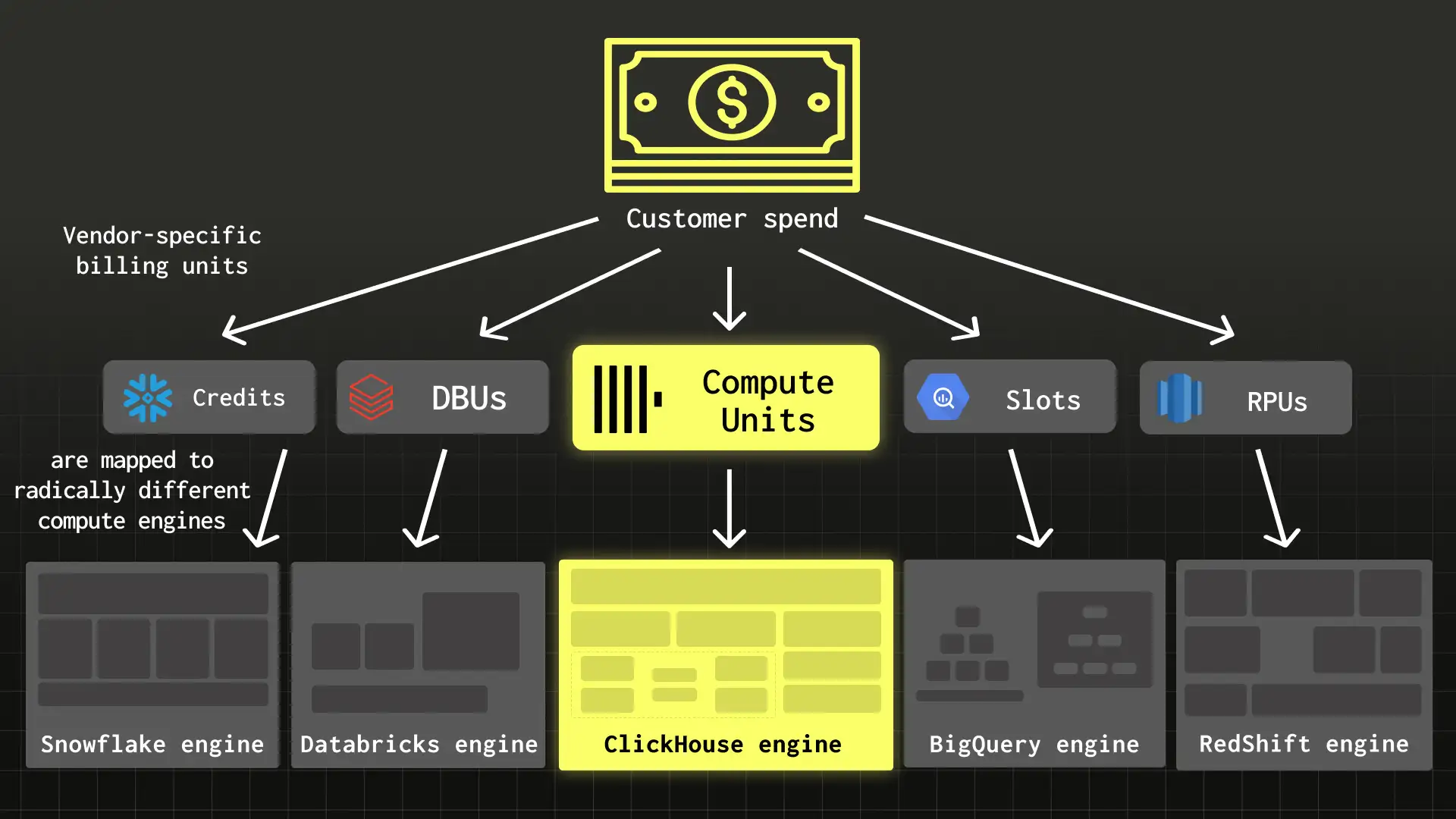 ClickHouse Technical Diagram