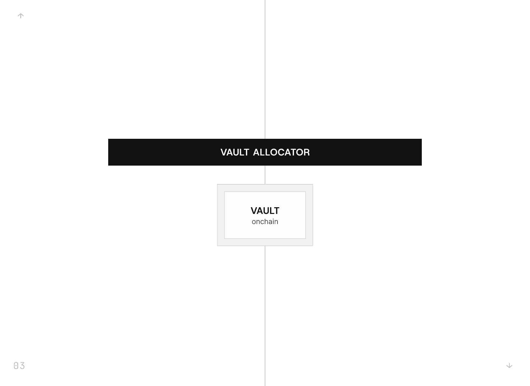 Vault Execution Image