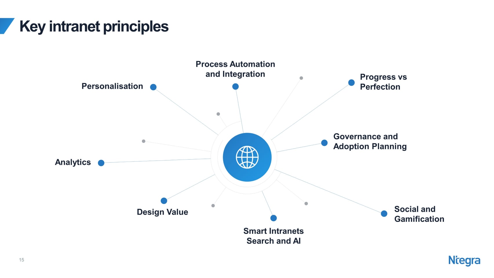ntegra powerpoint slides