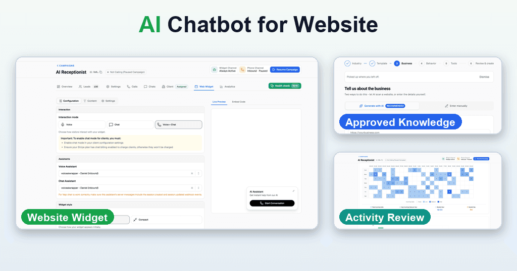 VoiceAIWrapper AI chatbot for website setup showing the Web Widget configuration with Voice, Chat and Voice + Chat modes, the approved-knowledge business wizard, and campaign activity analytics across three real product screens.
