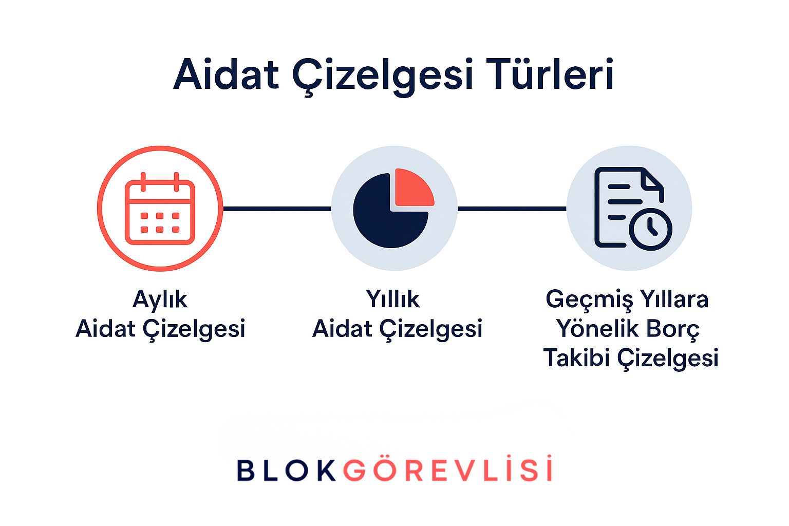 Aidat Çizelgesi Türleri