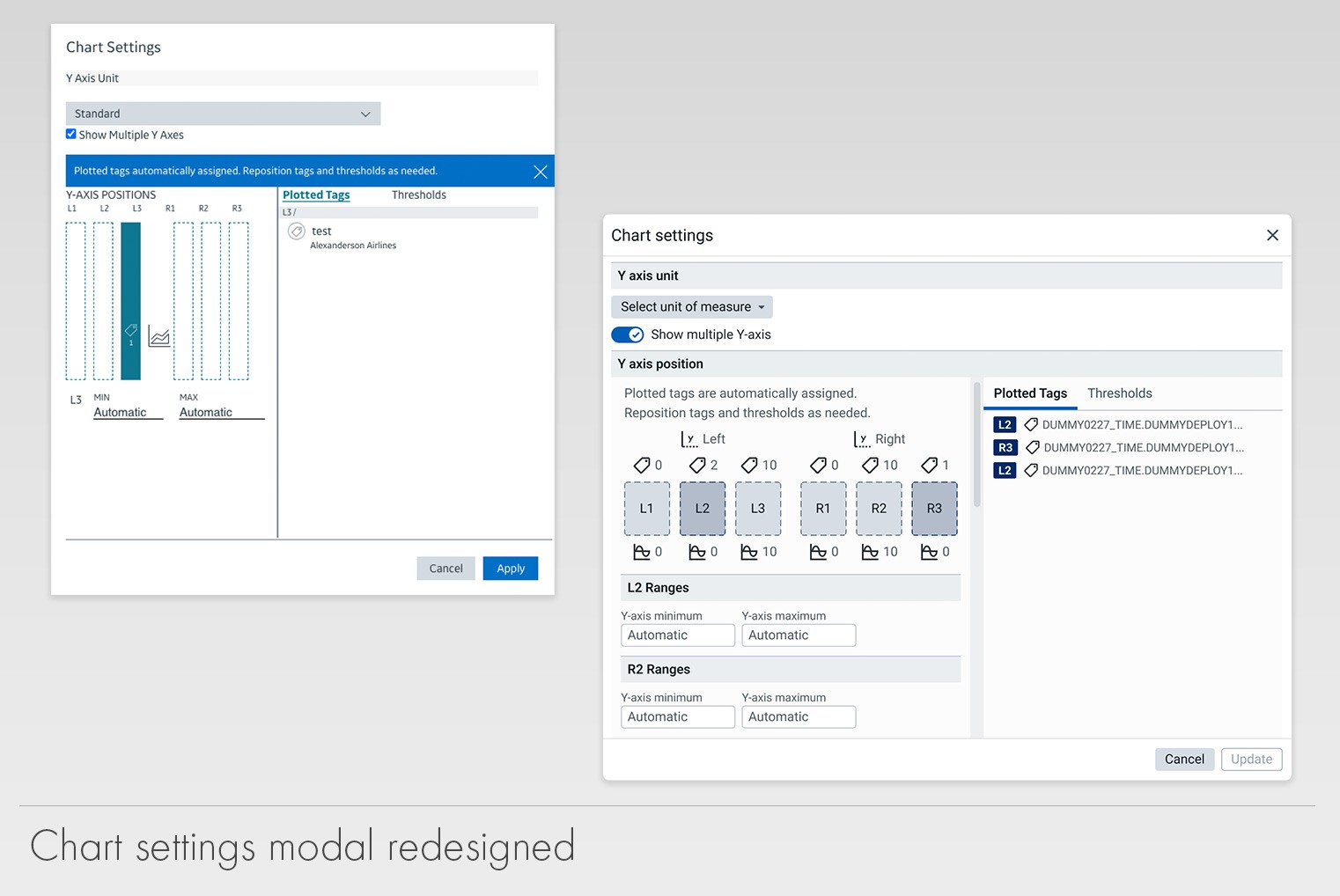 DTOPs original version