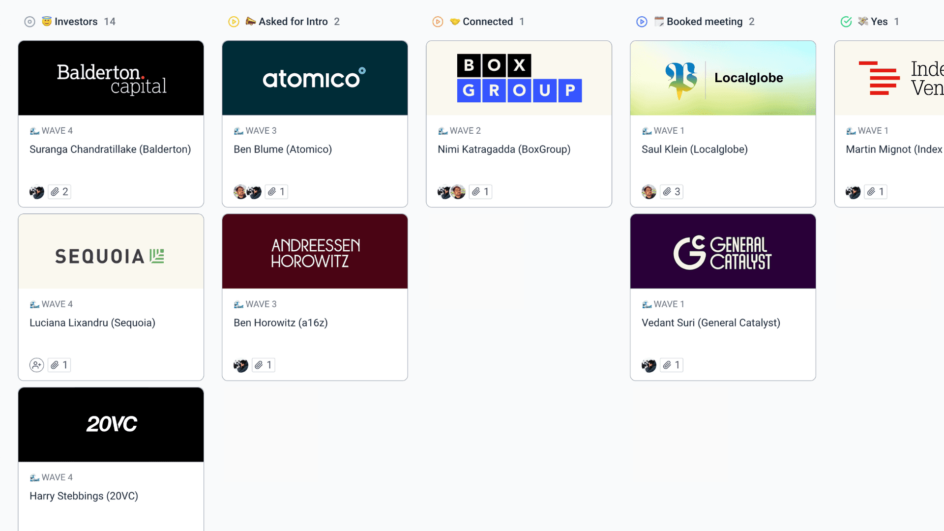 Fundraising Pipeline Board