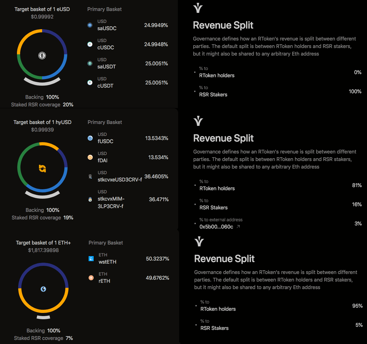 combined Rtoken baskets