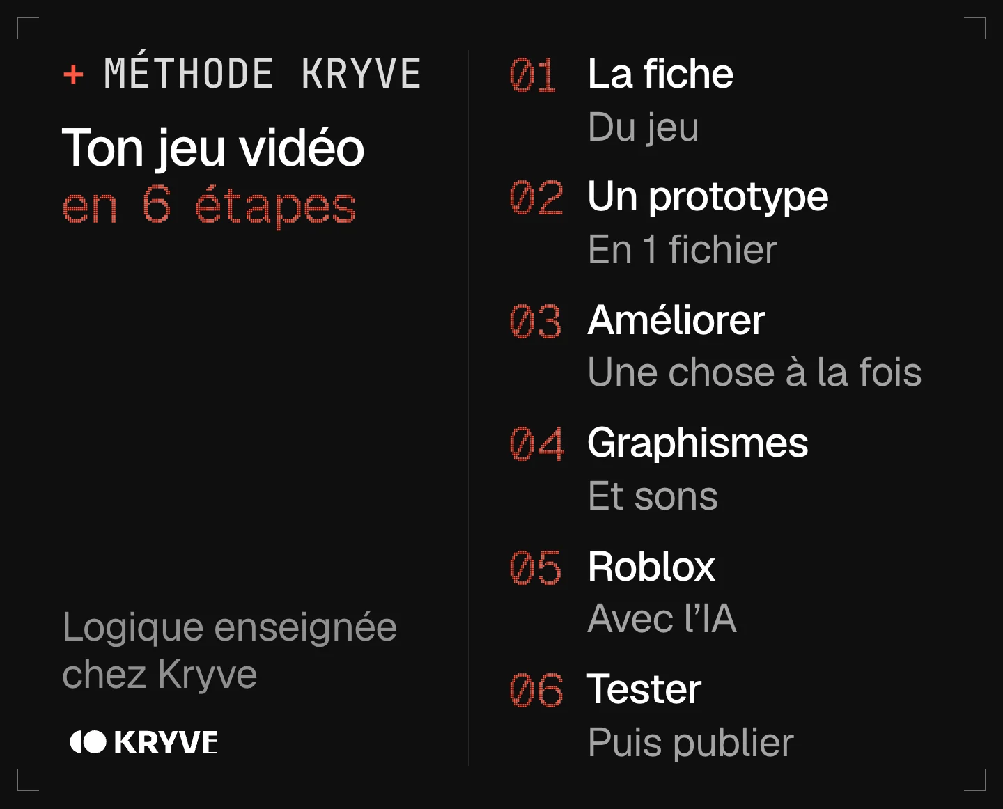 Schéma : créer un jeu vidéo avec l’IA en 6 étapes, la fiche, un prototype, améliorer, graphismes, roblox, tester