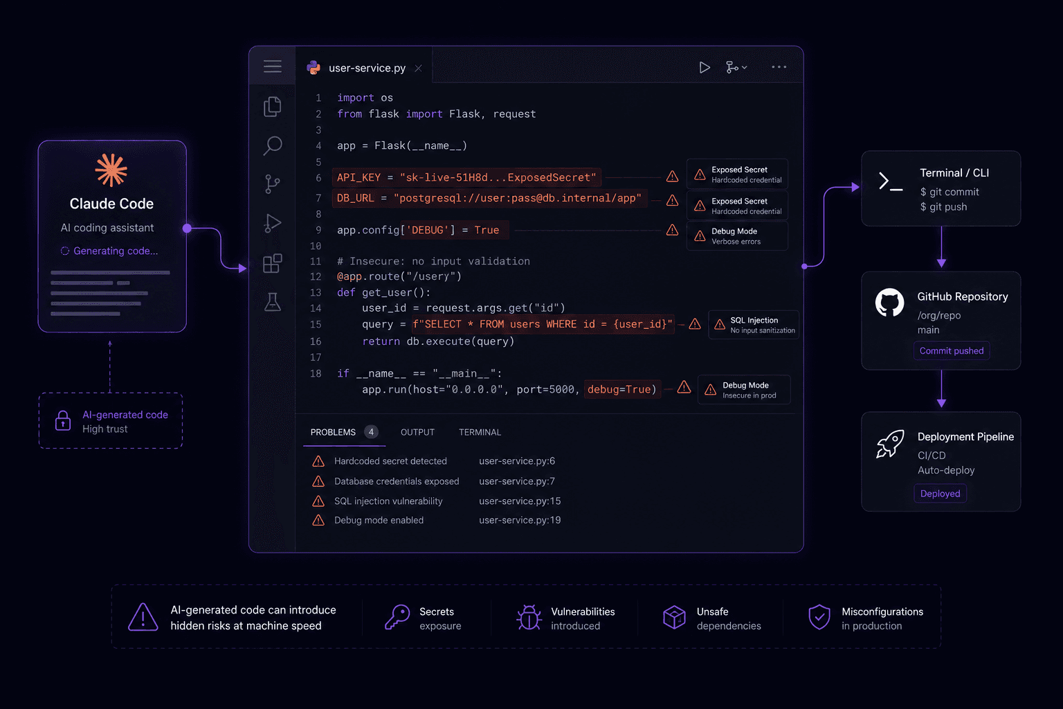 Claude Code Platform and Code Vulnerabilities