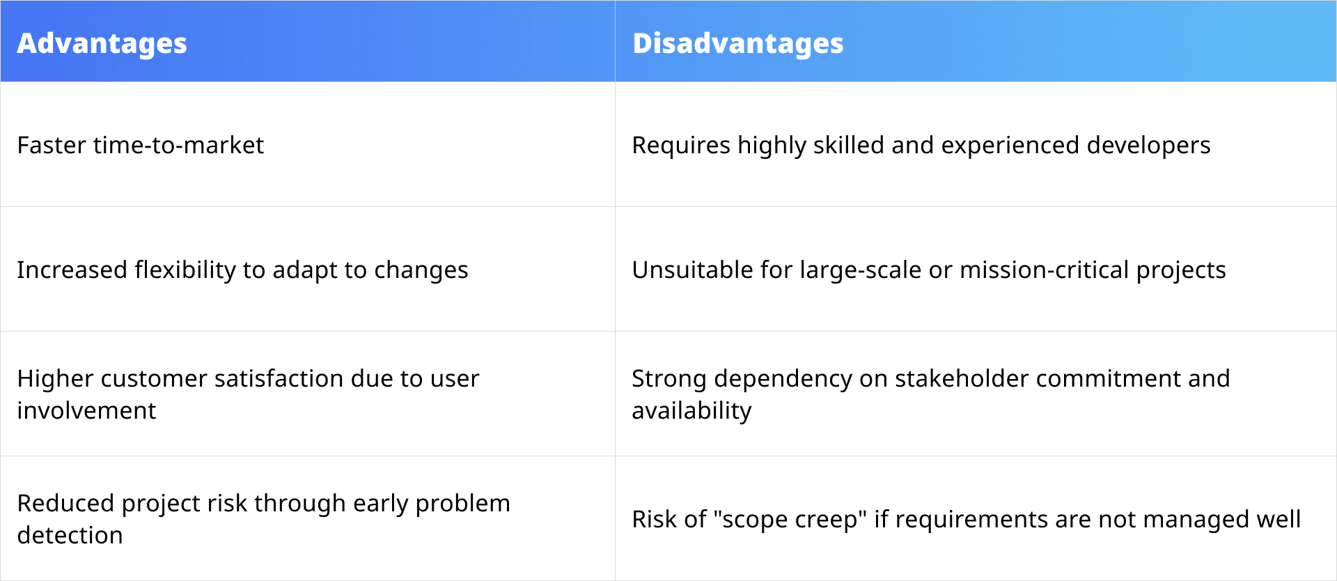 Advantages and disadvantages of RAD table