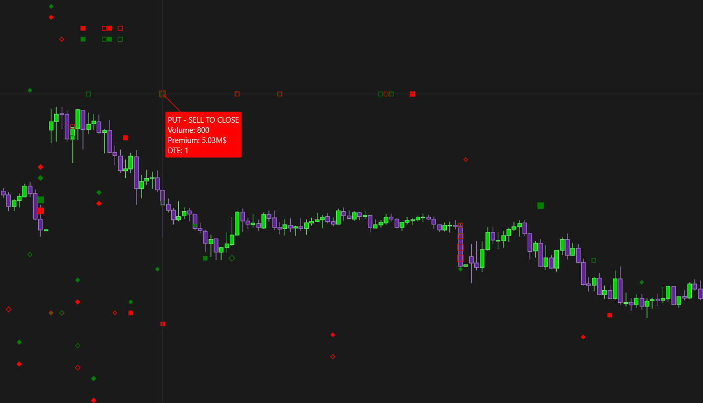 Option Big Flows indicator overview