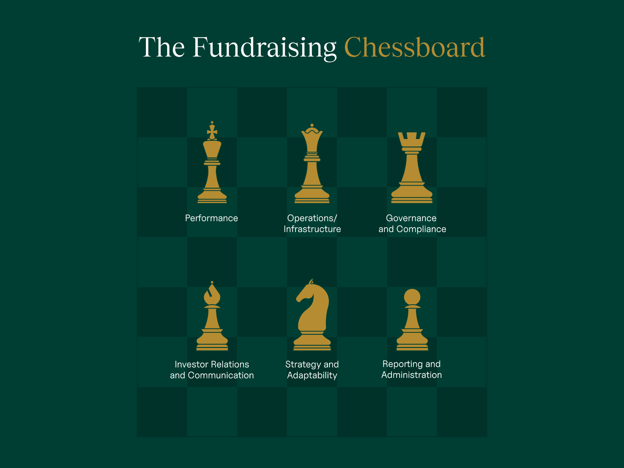 fundraising chessboard