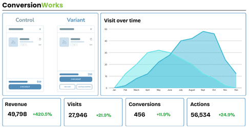 Coozmoo ConversionWorks for Forms & Checkout Optimization