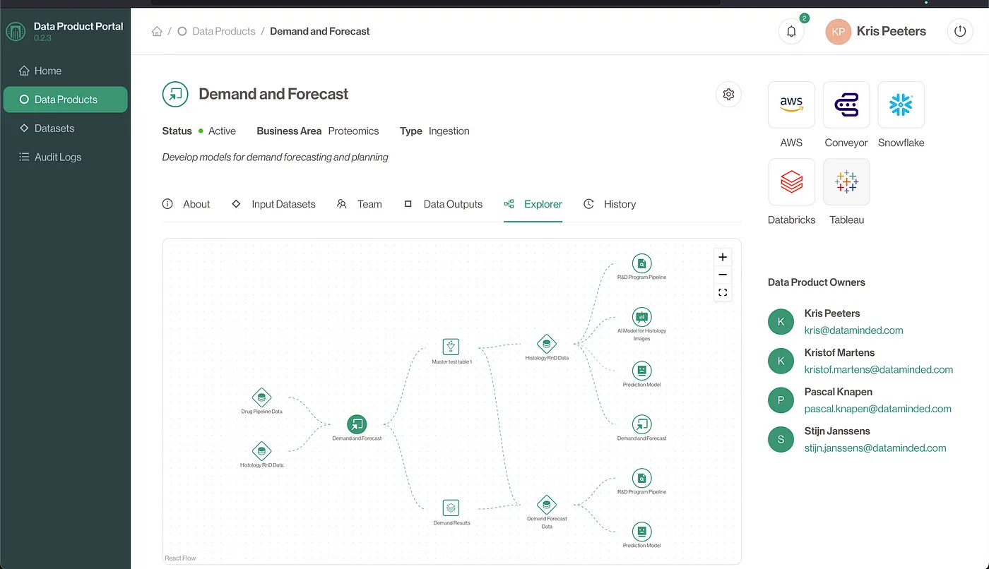 Visualise your data product landscape