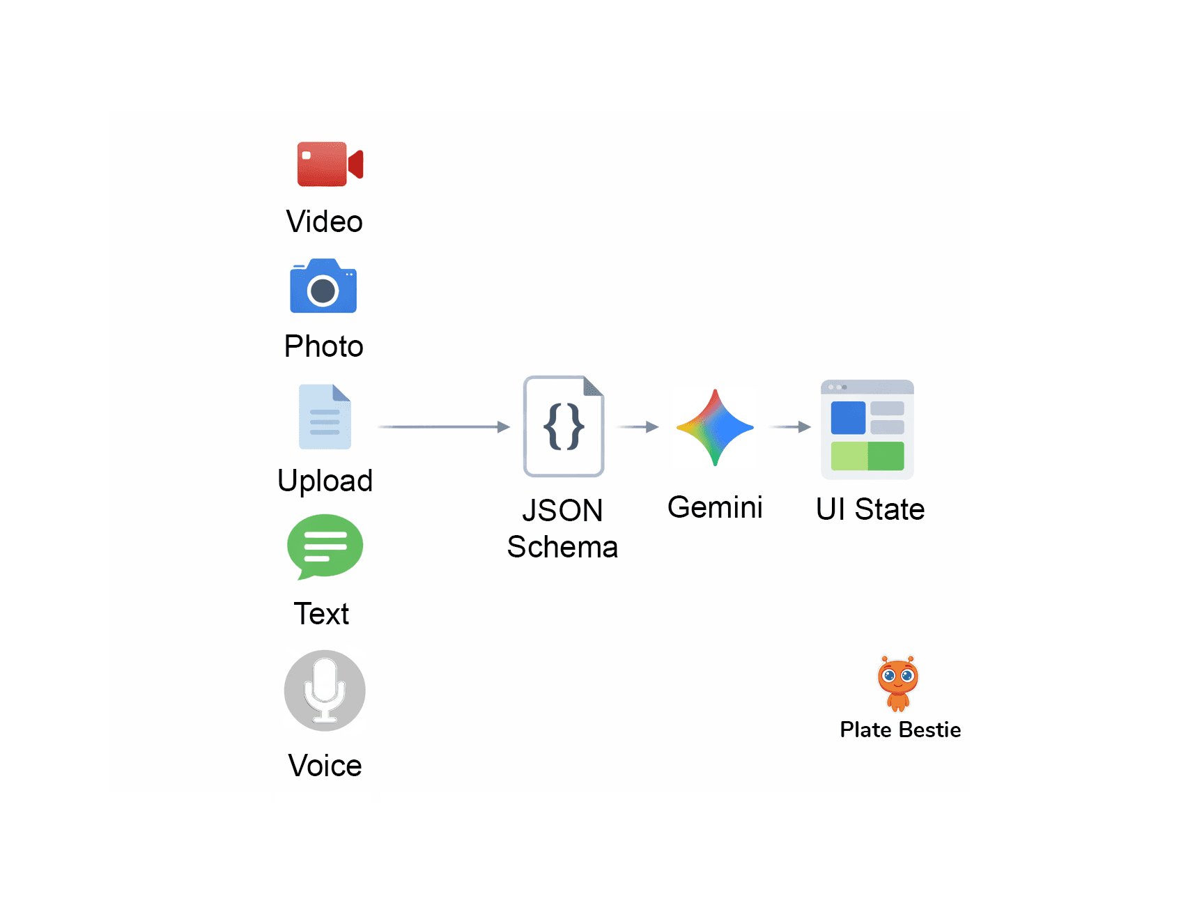 Project Gallery Image for 50% width of the screen #2
