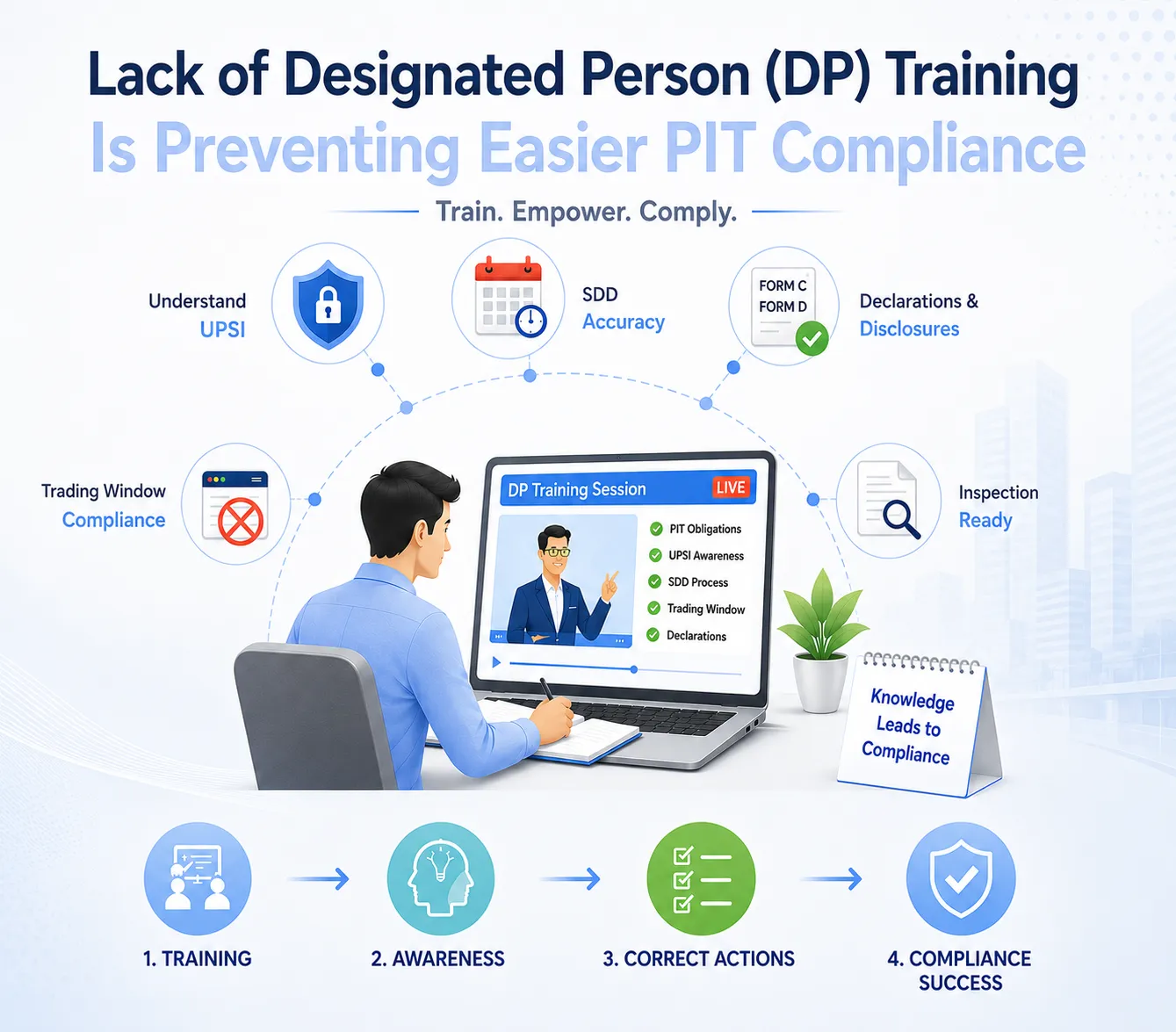 Lack of Designated Person (DP) Training
