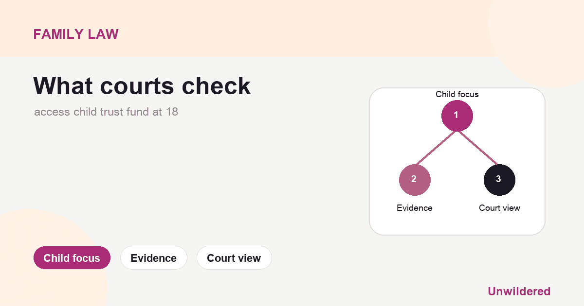 Explainer card for How to access child trust fund at 18: Child focus, Evidence, Court view.