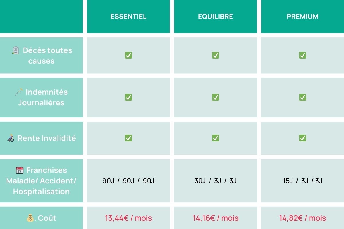 tableau comparatif contrats prevoyance avocat
