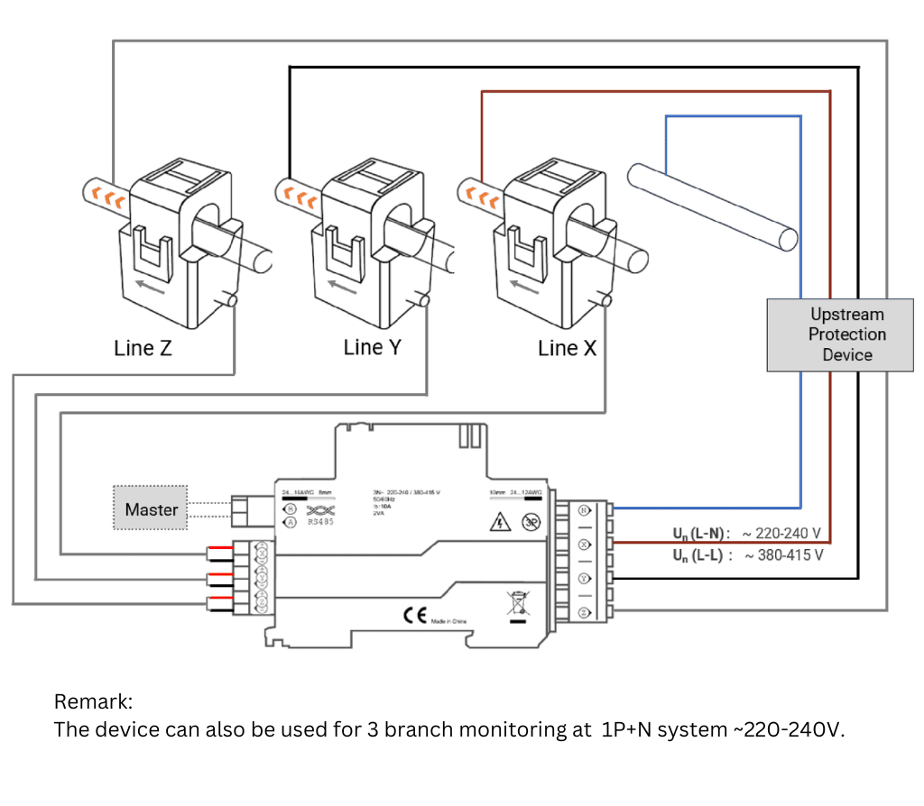 SDM wiring