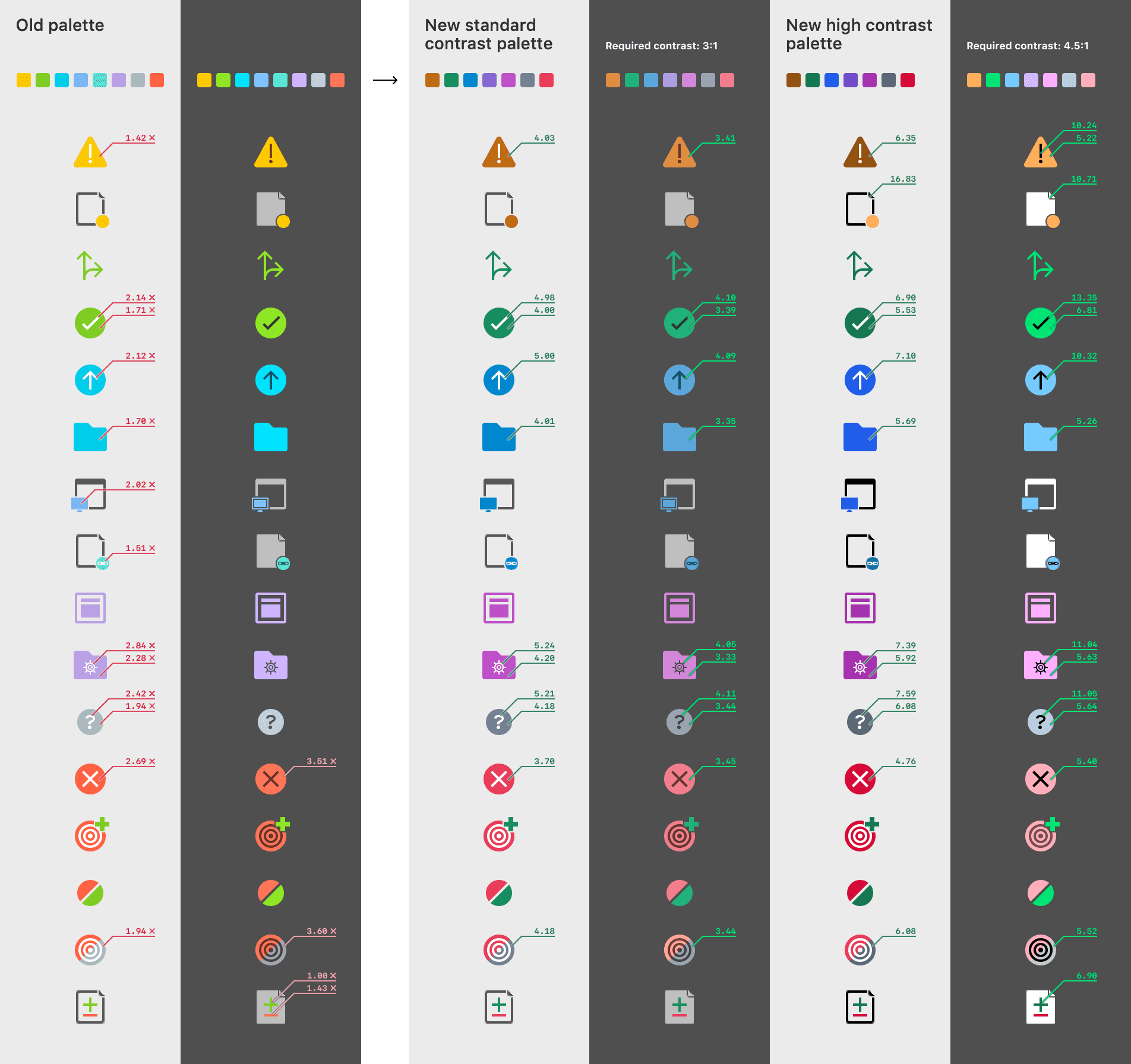 A sheet with many icons rendered in the old and new palettes, with contrast ratios between the background and foreground.