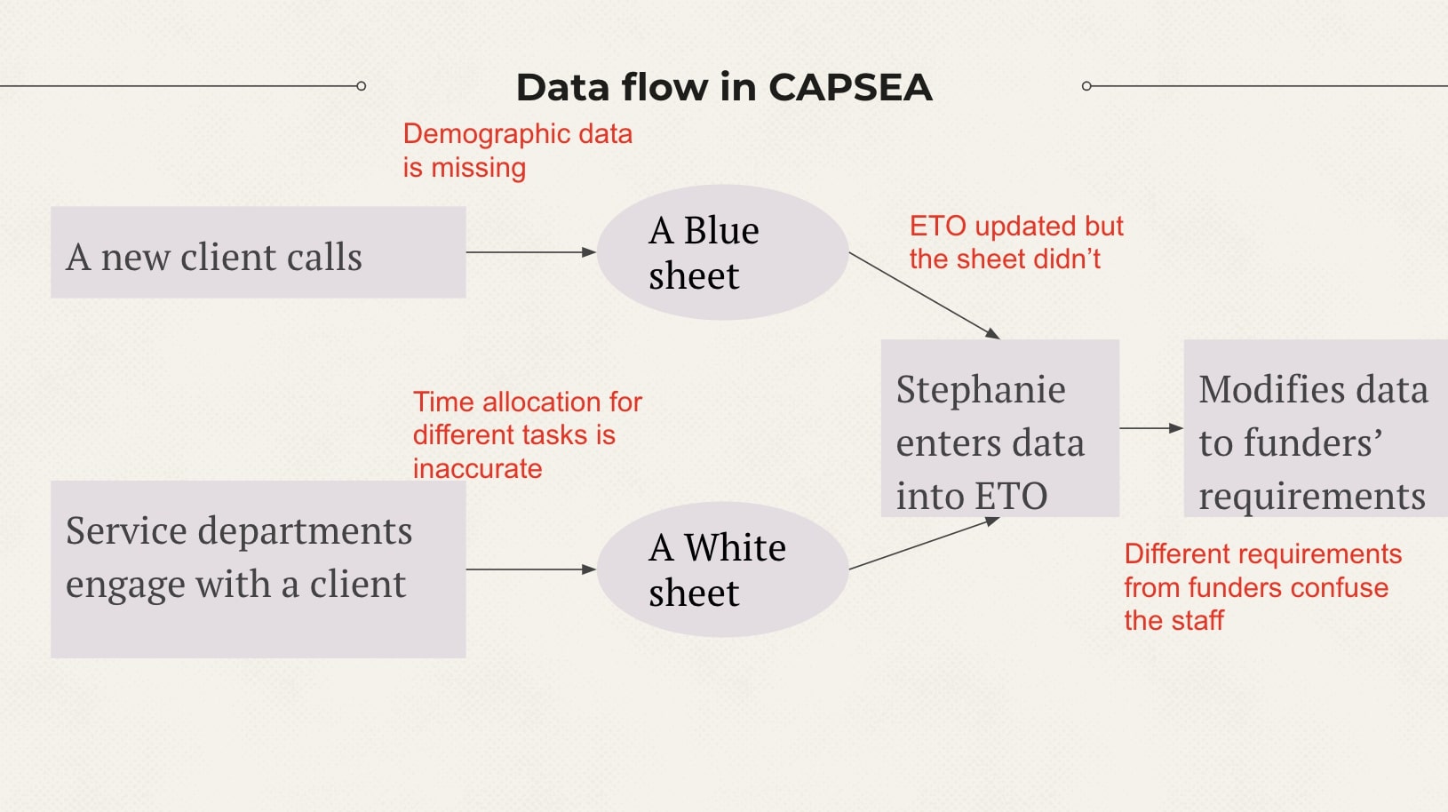 Gumroad-product-page-design