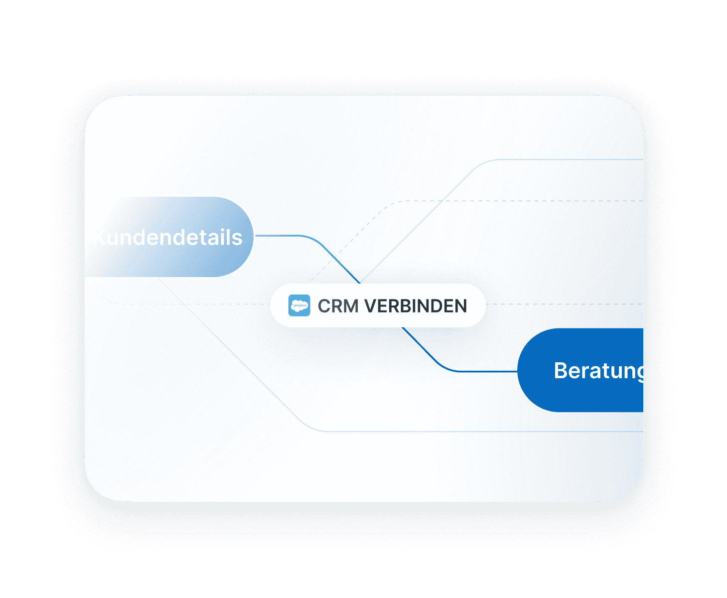 Effektive Differenzierung