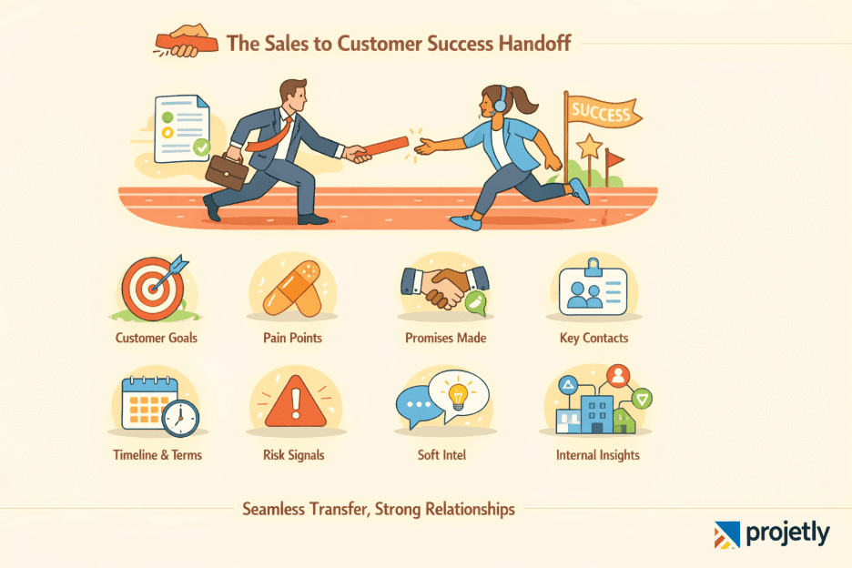 What is a Sales to Customer Success Handoff?&nbsp;