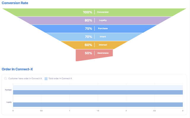 Behavior Dashboard