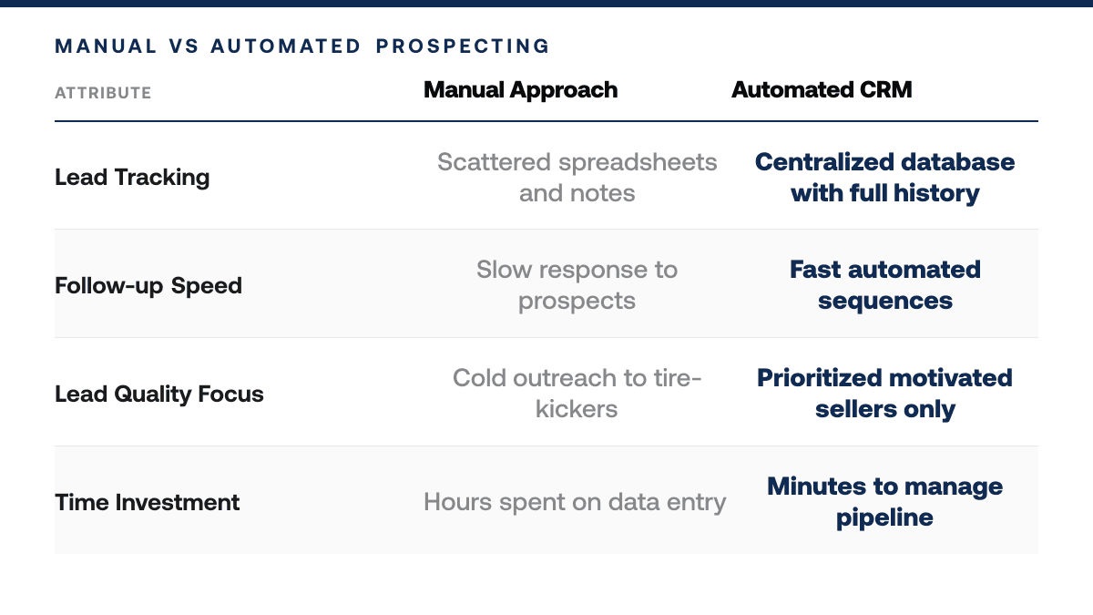 What's the Best Real Estate CRM: Answered — comparison-grid