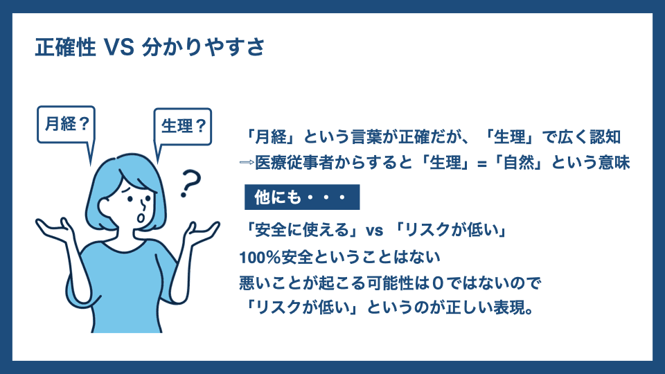 正確性 VS 分かりやすさ