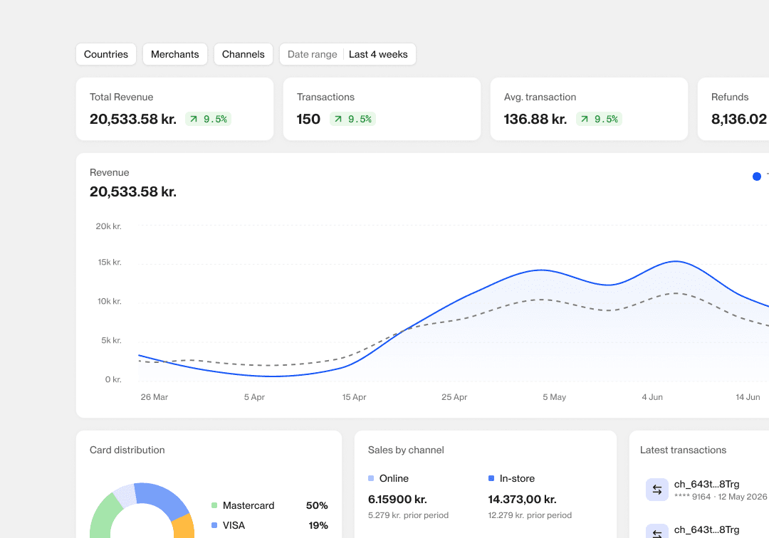 Vibrant Portal Overview page graph
