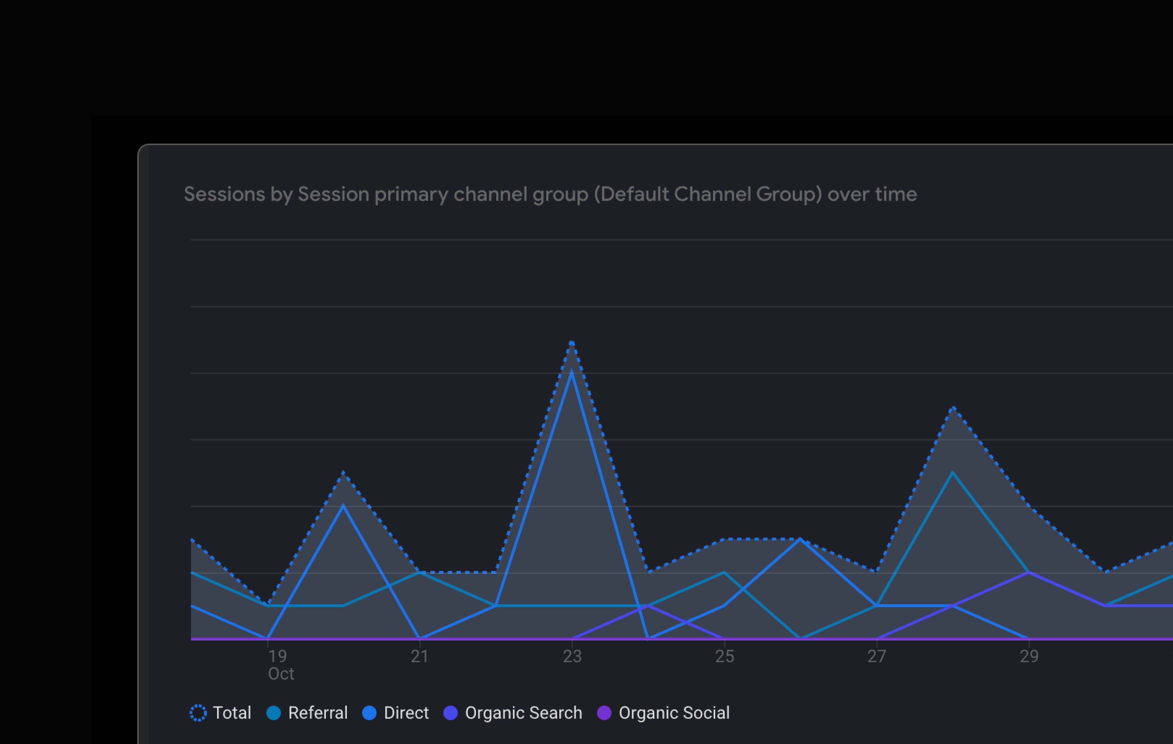 a graph showing growing SEO traffic