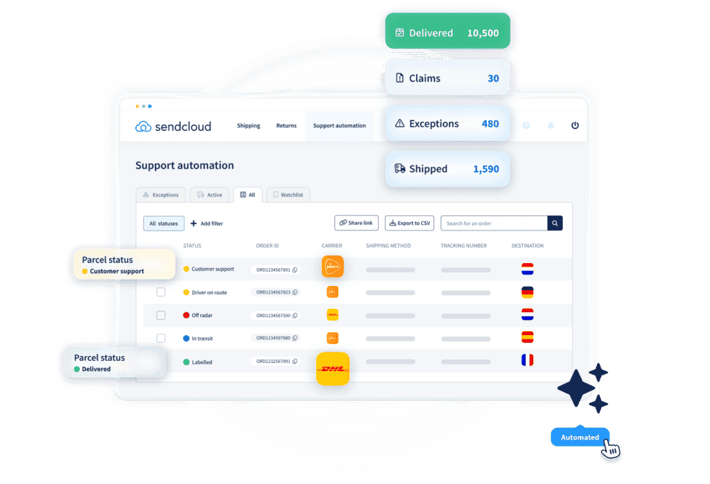 Support Automation parcel monitor dashboard