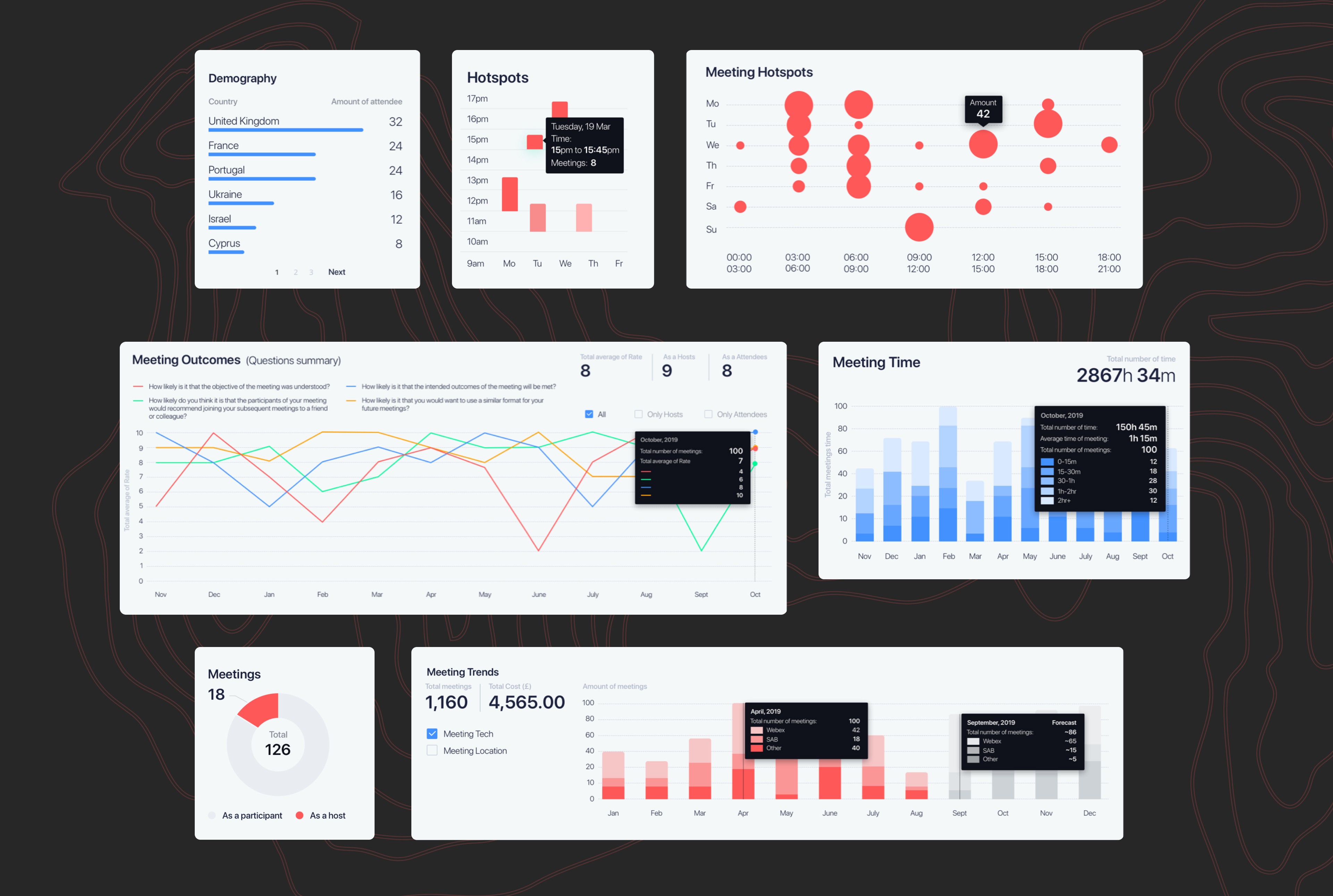 Dashboard displaying key meeting metrics, participant activity, and performance trends.