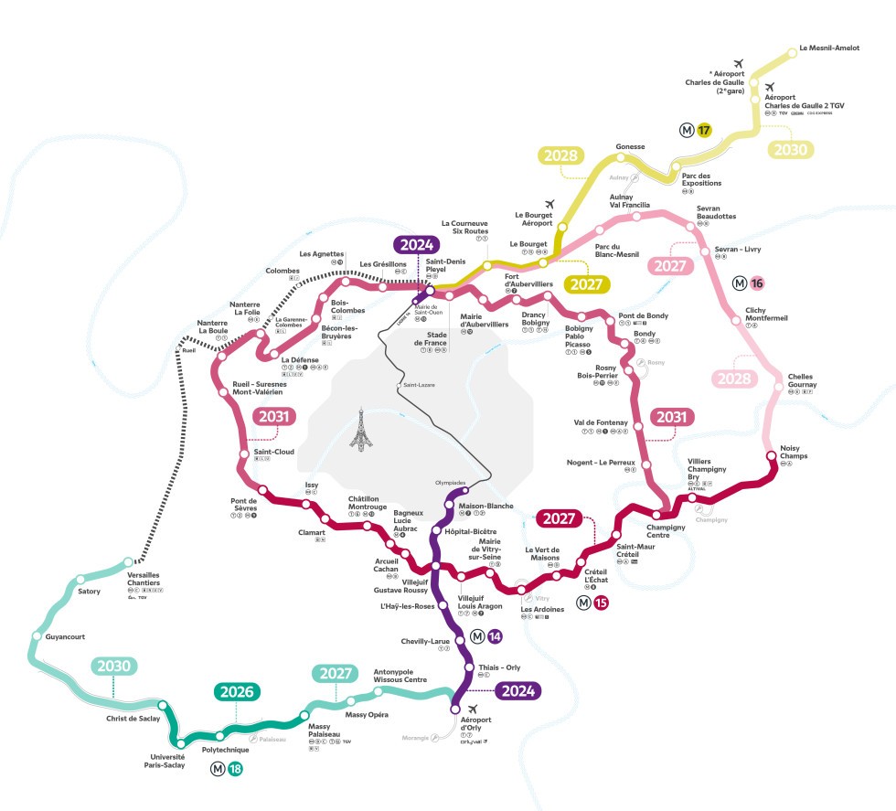 Le calendrier des mises en service