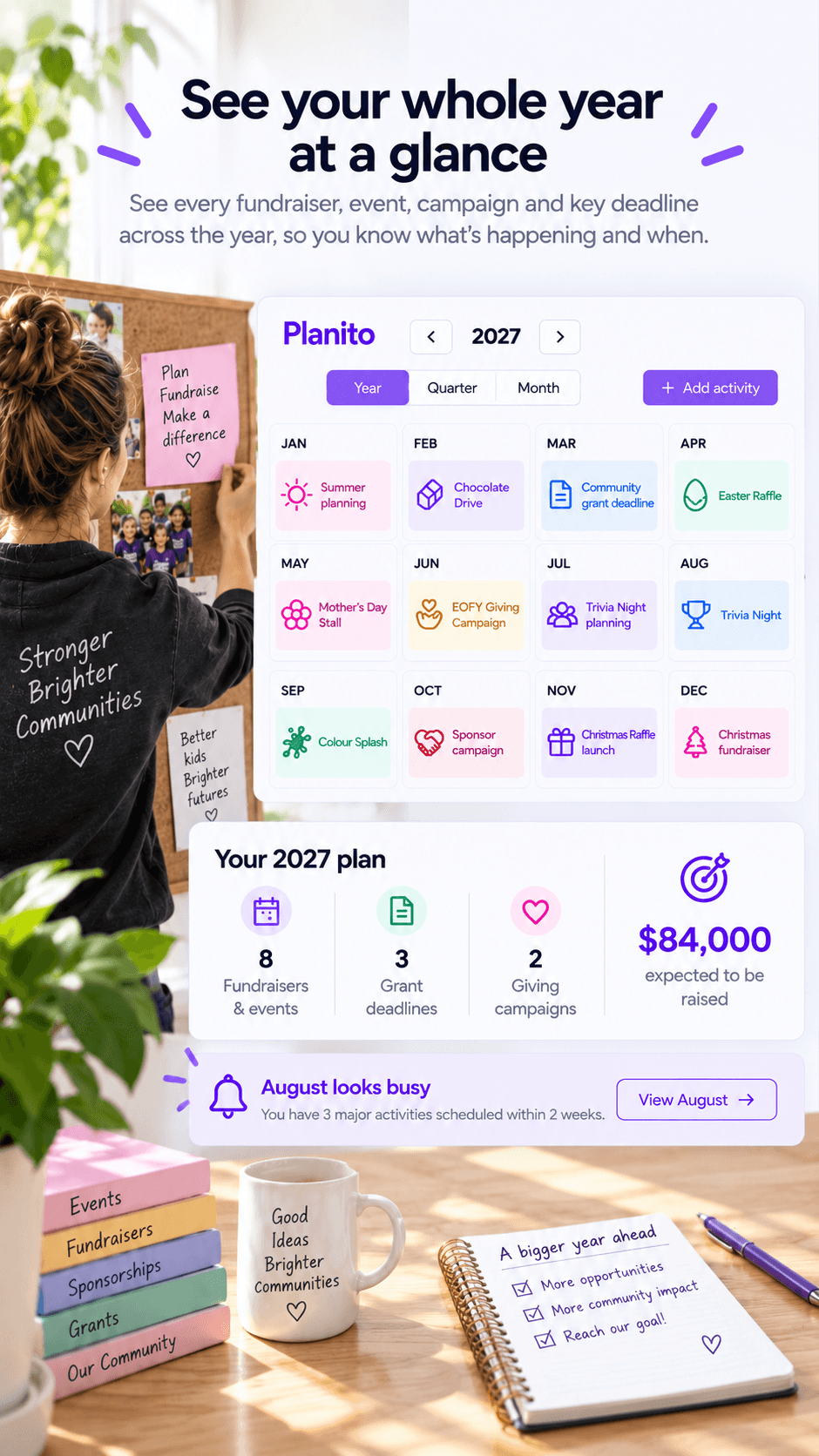 Planito showing a Mother’s Day Stall from fundraiser selection and planning through sales, supplier payment, profit and fund allocation.
