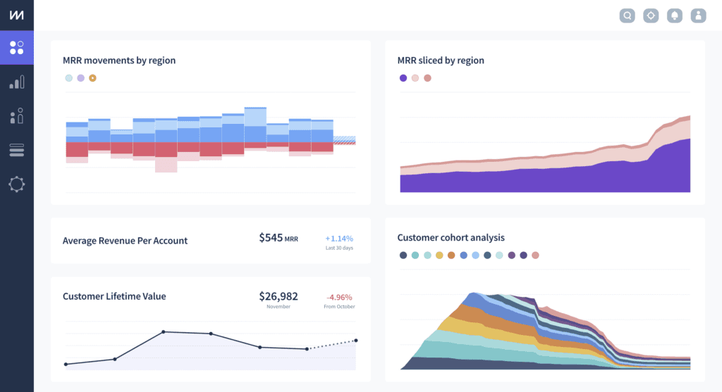 SaaS CAC payback dashboard 2026 showing monthly cohort payback curve and trailing 12-month average for B2B SaaS unit economics tracking.