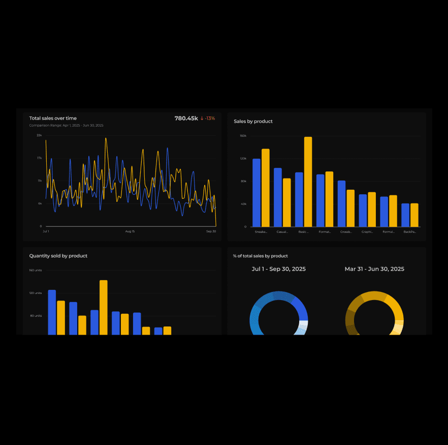 Spending chart card showing a line graph with a highlighted data point from June 2028