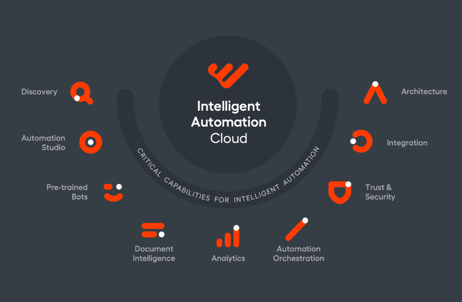 WorkFusion Intelligent Automation Platform