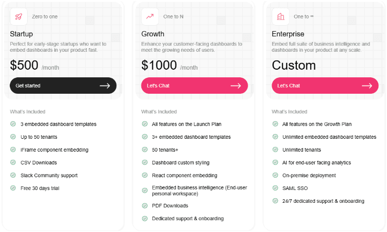 Upsolve AI Pricing